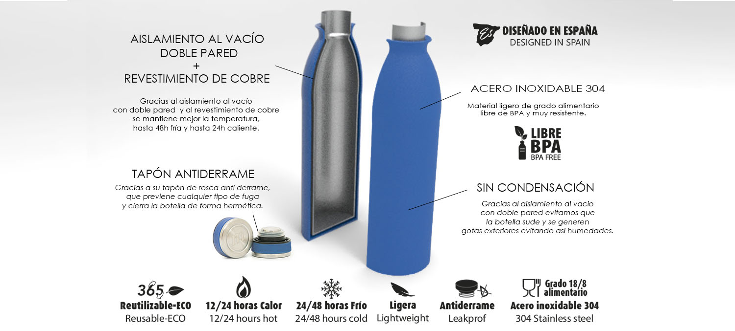 BOTELLA TÉRMICA TANDEM 1L ACERO. Capacidad 1 litro. Doema Papelería